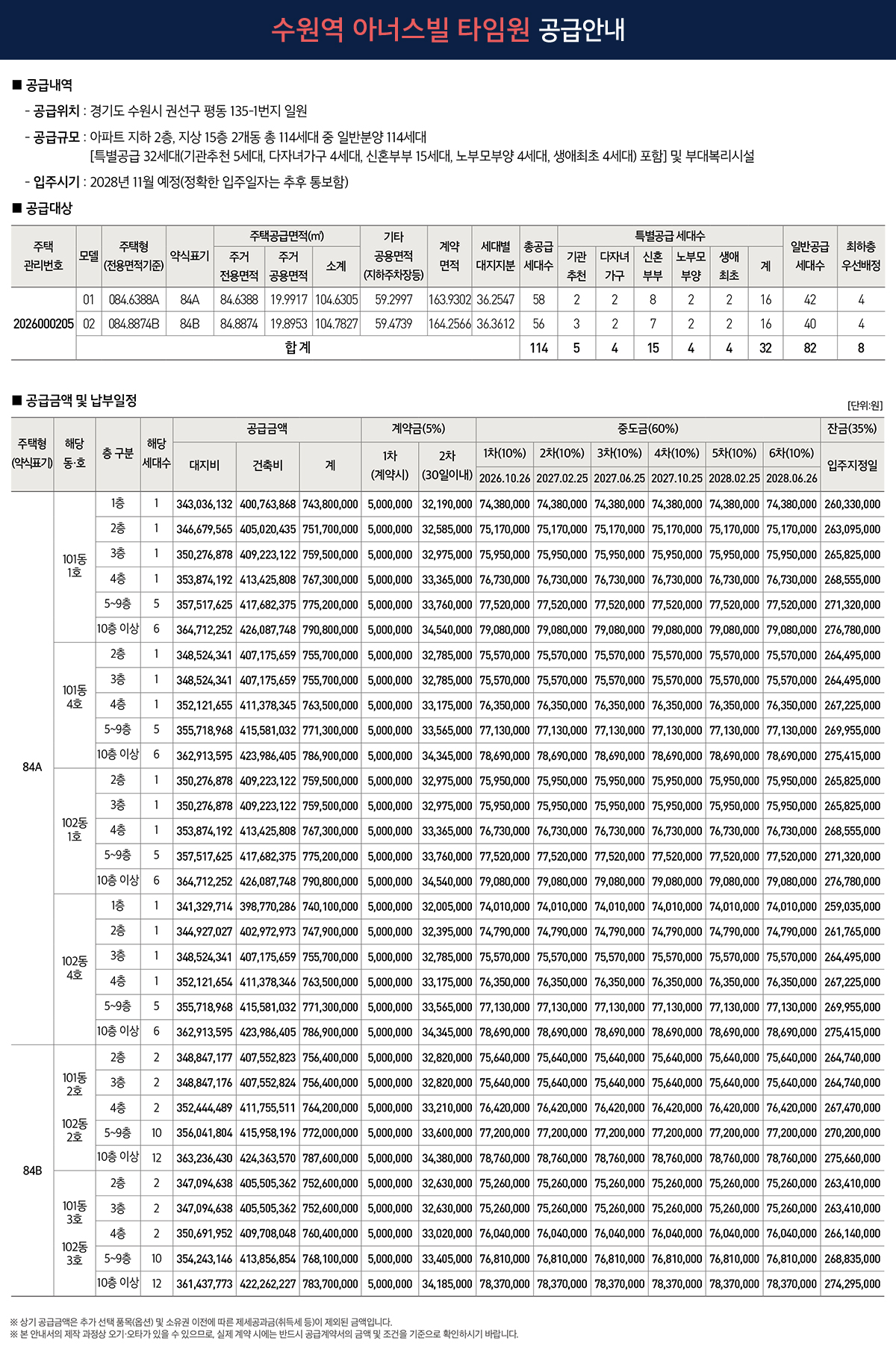 수원역 아너스빌 타임원 공급안내